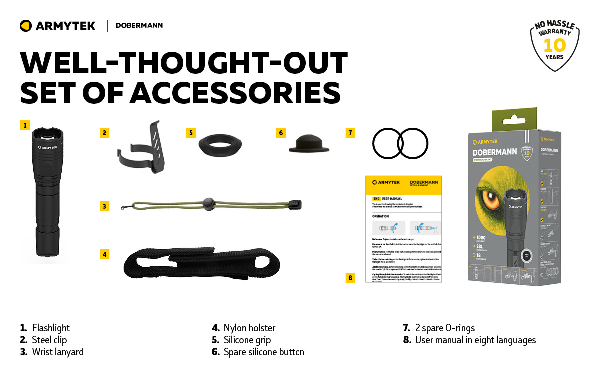Armytek Dobermann - Image 34