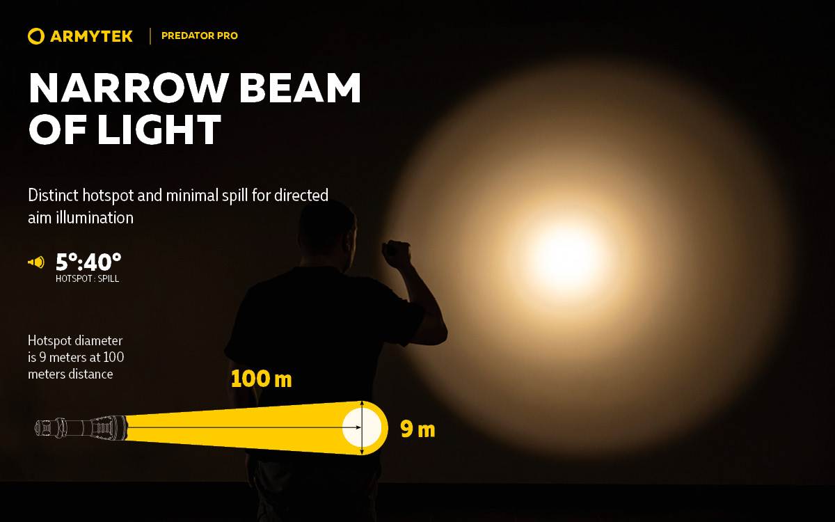 Armytek Predator Pro Magnet USB - Image 11