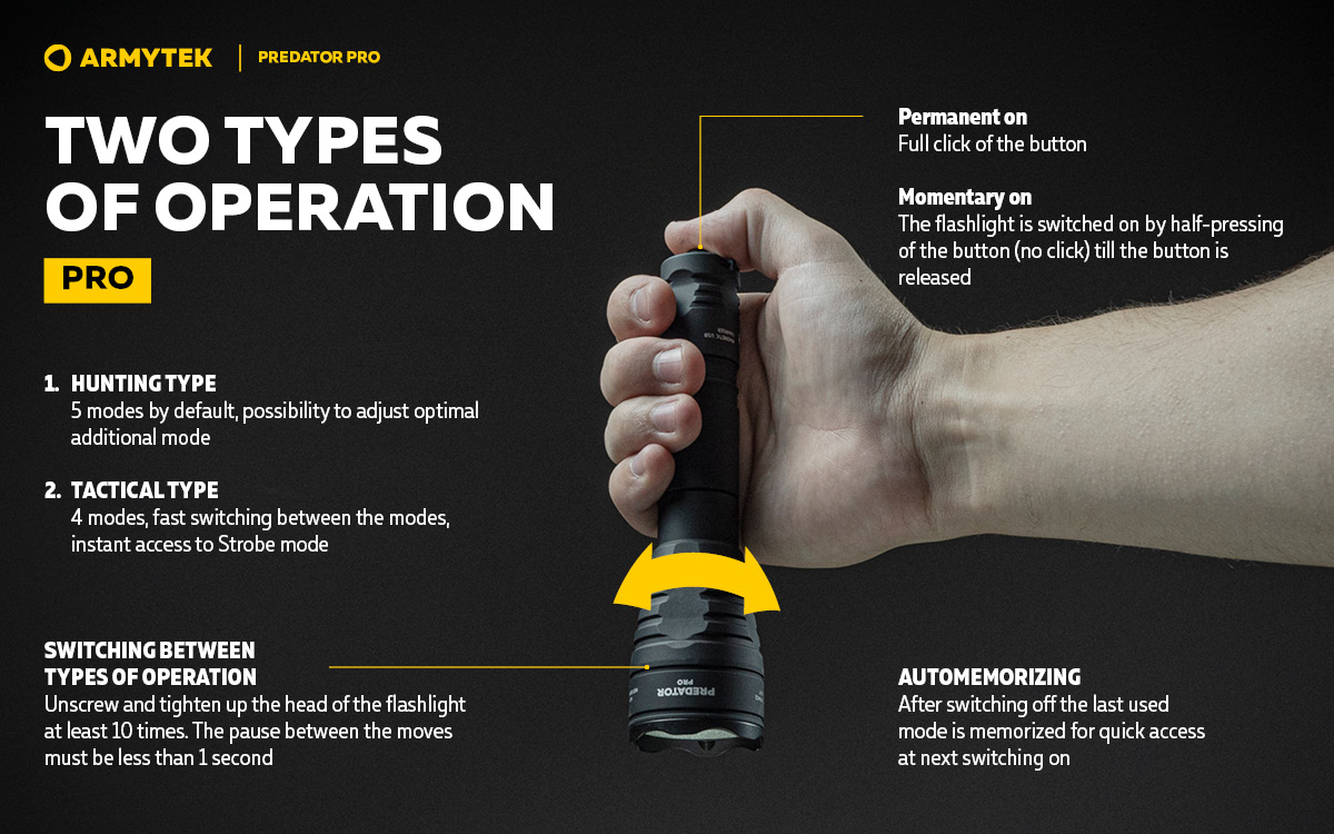 Armytek Predator Pro Magnet USB - Image 15
