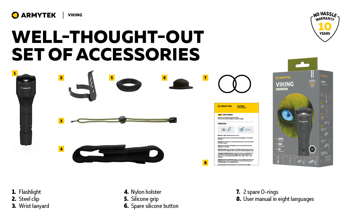 Armytek Viking - Image 35