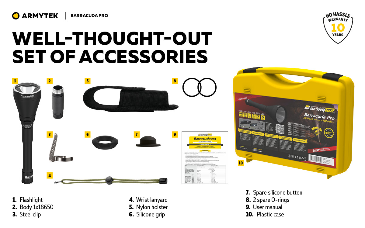Armytek Barracuda Pro - Image 14