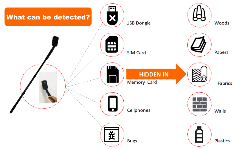 DT-820Plus Portable Non-linear Junction Detector to Detect Electronic Devices - Image 6
